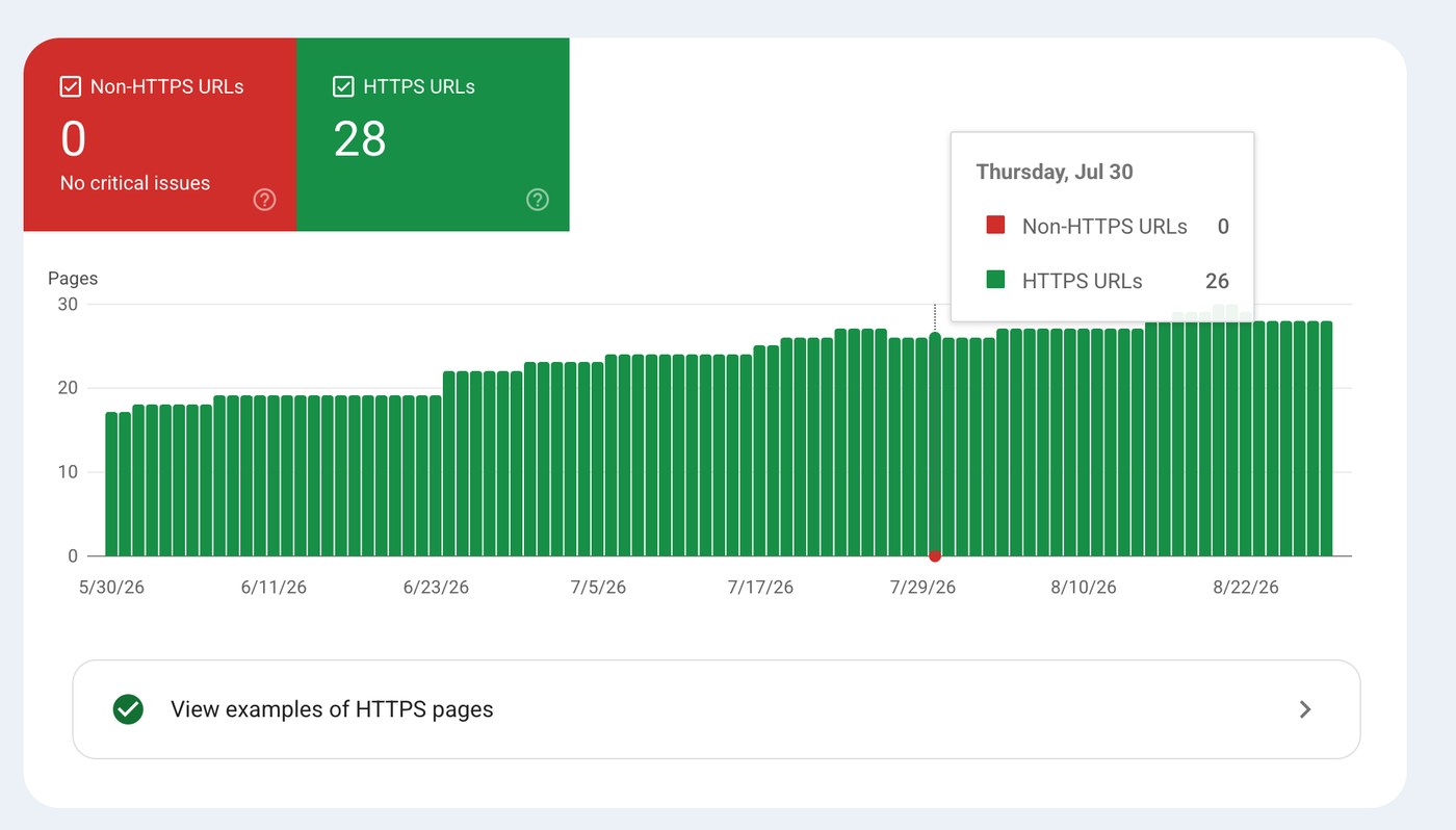 HTTPS-Bericht der Search Console: 28 HTTPS-URLs, 0 Nicht-HTTPS-URLs, keine kritischen Probleme